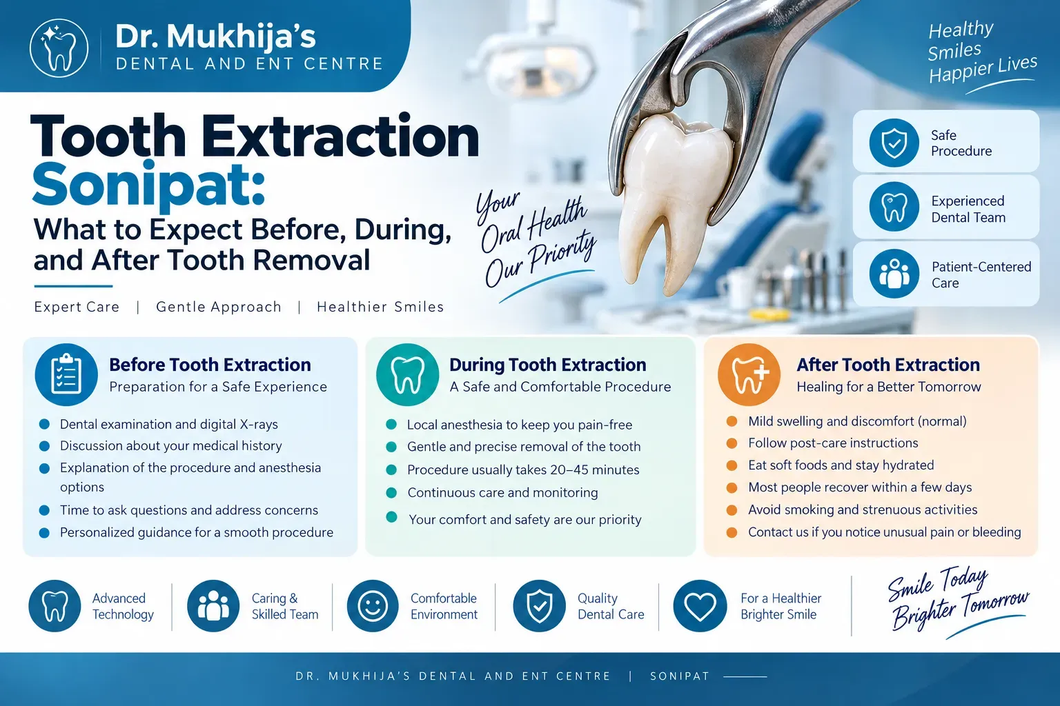 Tooth extraction in Sonipat at Mukhija Dental Clinic — dentist preparing a patient for tooth removal in Model Town